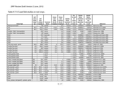 Appendix D Food Codes for NHANES - OEHHA