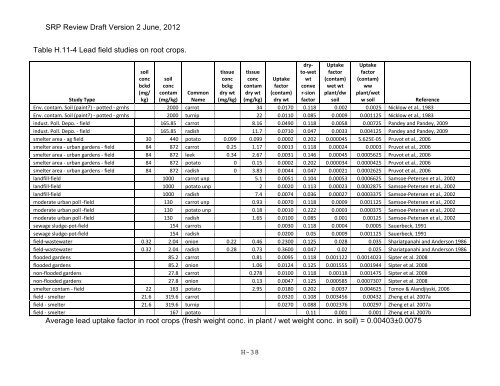 Appendix D Food Codes for NHANES - OEHHA