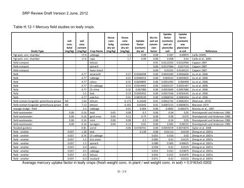 Appendix D Food Codes for NHANES - OEHHA