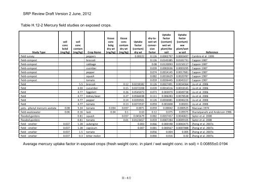 Appendix D Food Codes for NHANES - OEHHA