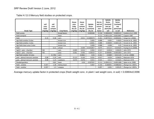 Appendix D Food Codes for NHANES - OEHHA