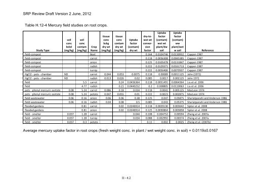 Appendix D Food Codes for NHANES - OEHHA