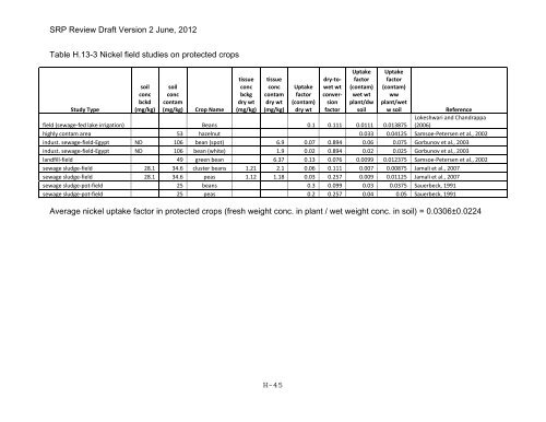 Appendix D Food Codes for NHANES - OEHHA