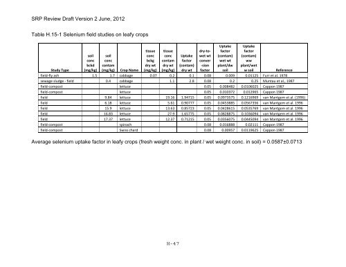 Appendix D Food Codes for NHANES - OEHHA