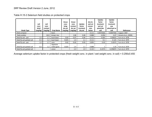 Appendix D Food Codes for NHANES - OEHHA