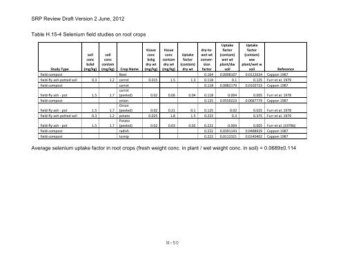 Appendix D Food Codes for NHANES - OEHHA