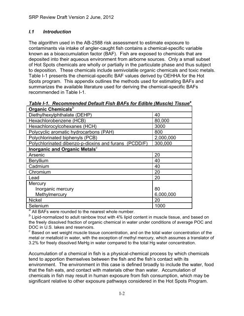 Appendix D Food Codes for NHANES - OEHHA