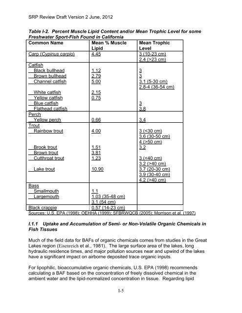 Appendix D Food Codes for NHANES - OEHHA