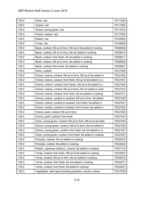 Appendix D Food Codes for NHANES - OEHHA