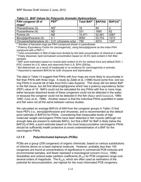 Appendix D Food Codes for NHANES - OEHHA