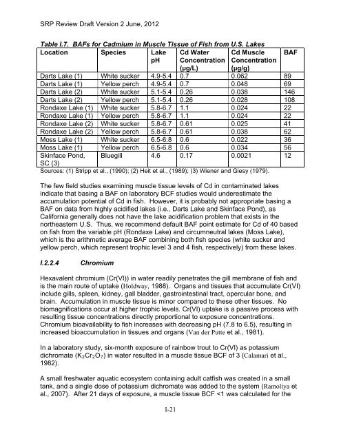 Appendix D Food Codes for NHANES - OEHHA