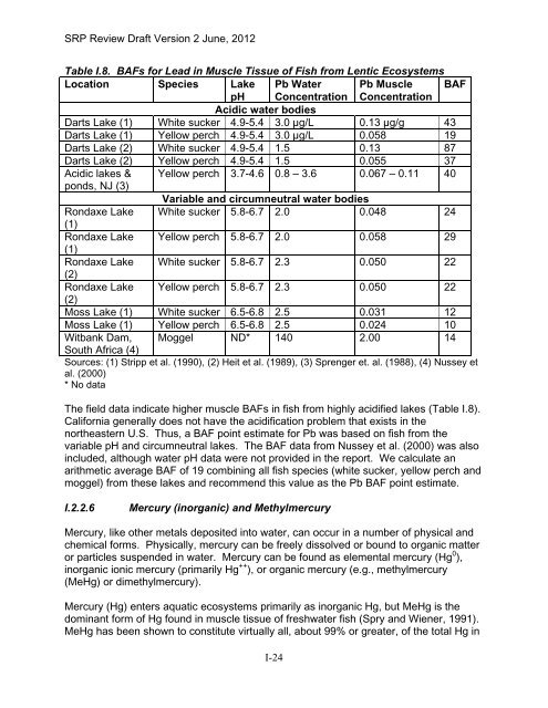 Appendix D Food Codes for NHANES - OEHHA