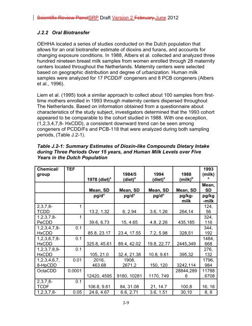 Appendix D Food Codes for NHANES - OEHHA