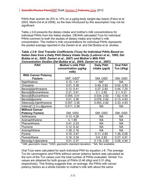 Appendix D Food Codes for NHANES - OEHHA