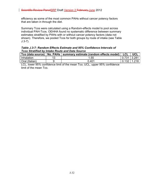 Appendix D Food Codes for NHANES - OEHHA