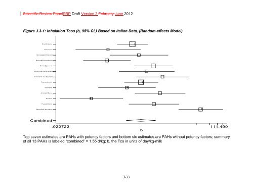 Appendix D Food Codes for NHANES - OEHHA