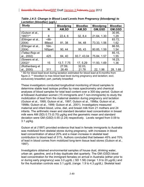 Appendix D Food Codes for NHANES - OEHHA