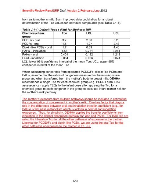 Appendix D Food Codes for NHANES - OEHHA