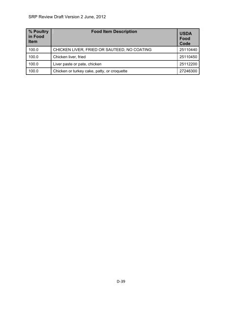 Appendix D Food Codes for NHANES - OEHHA