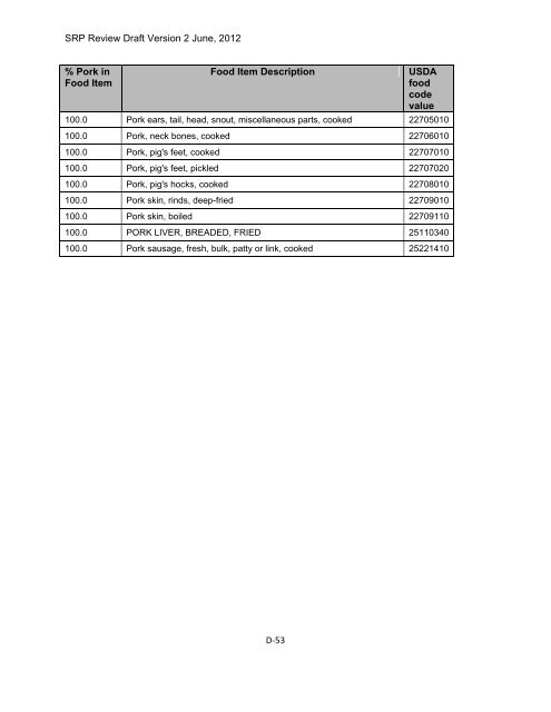 Appendix D Food Codes for NHANES - OEHHA