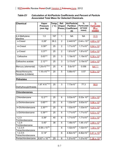 Appendix D Food Codes for NHANES - OEHHA