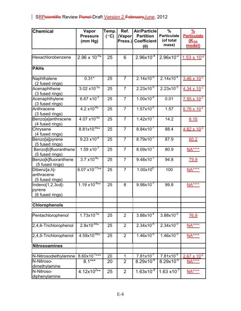 Appendix D Food Codes for NHANES - OEHHA