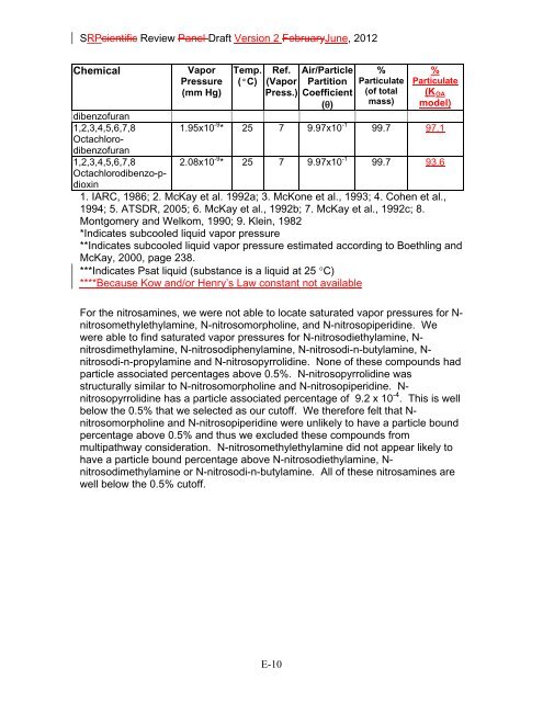 Appendix D Food Codes for NHANES - OEHHA