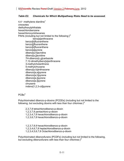 Appendix D Food Codes for NHANES - OEHHA