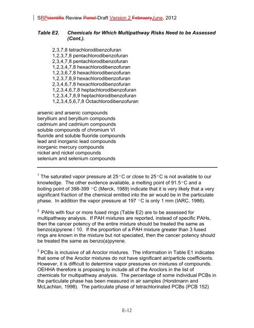 Appendix D Food Codes for NHANES - OEHHA