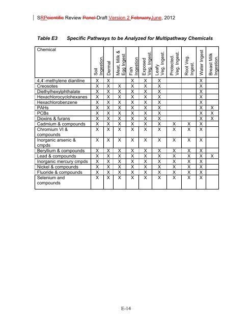 Appendix D Food Codes for NHANES - OEHHA