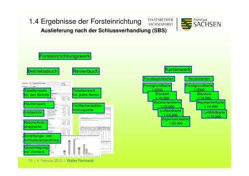 Periodische Betriebsplanung im Freistaat Sachsen Die ...