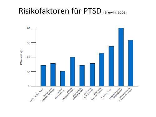 Sucht und Trauma - Pdag