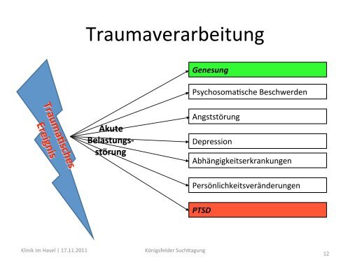 Sucht und Trauma - Pdag