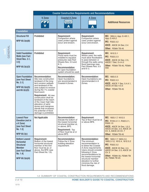 FEMA P-499: Home Builder's Guide to Coastal Construction