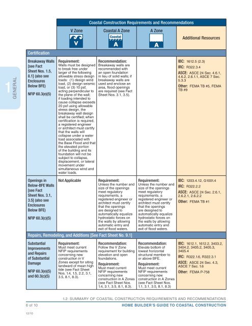 FEMA P-499: Home Builder's Guide to Coastal Construction