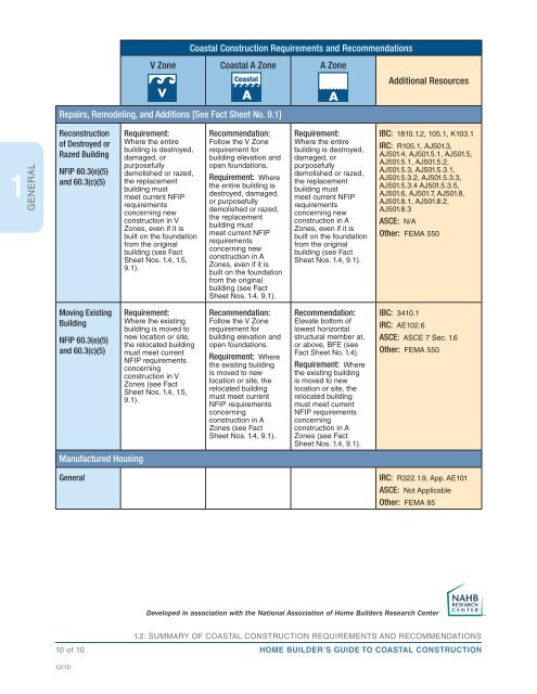 FEMA P-499: Home Builder's Guide to Coastal Construction