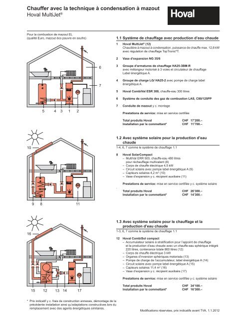 Chauffer avec la technique à condensation à mazout Hoval MultiJet®