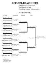 OFFICIAL DRAW SHEET - Middlebury College