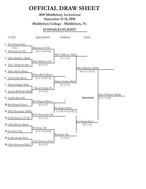 OFFICIAL DRAW SHEET - Middlebury College