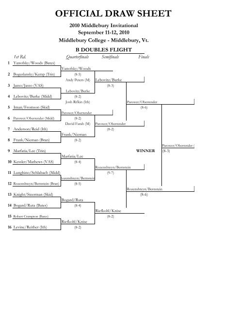 OFFICIAL DRAW SHEET - Middlebury College