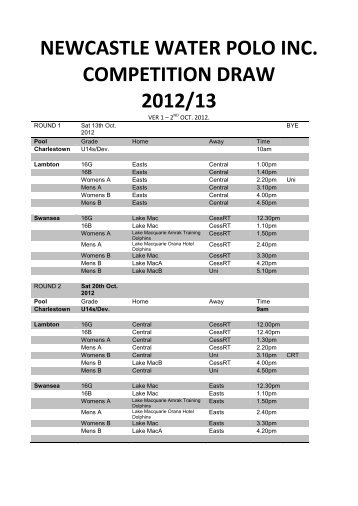 NEWCASTLE WATER POLO INC. COMPETITION DRAW 2012/13