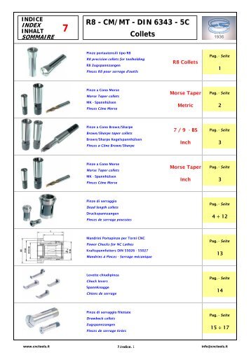 7 R8 - CM/MT - DIN 6343