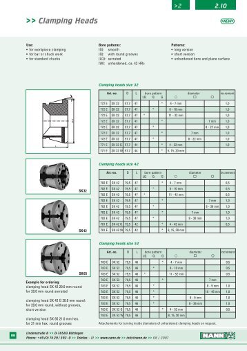 Clamping Heads