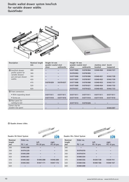 InnoTech Catalogue - Kitchen Planet | Custom Made Kitchens