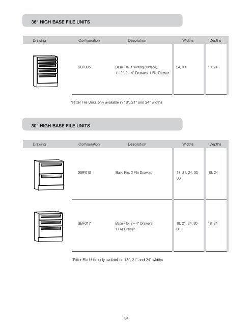 Modular Casework Catalog - Midmark