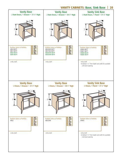 2012 Spec Guide Addendum - Timberlake Cabinetry