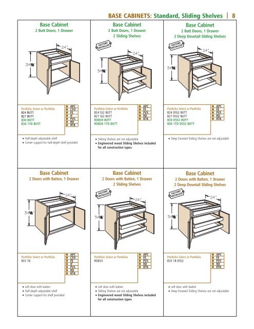 2012 Spec Guide Addendum - Timberlake Cabinetry