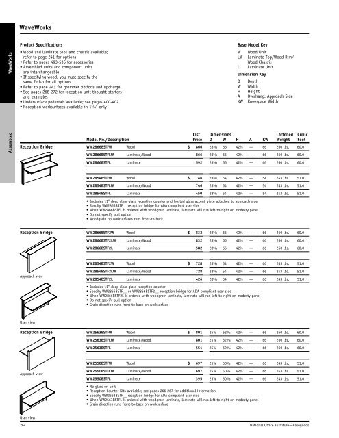 WaveWorks - National Office Furniture