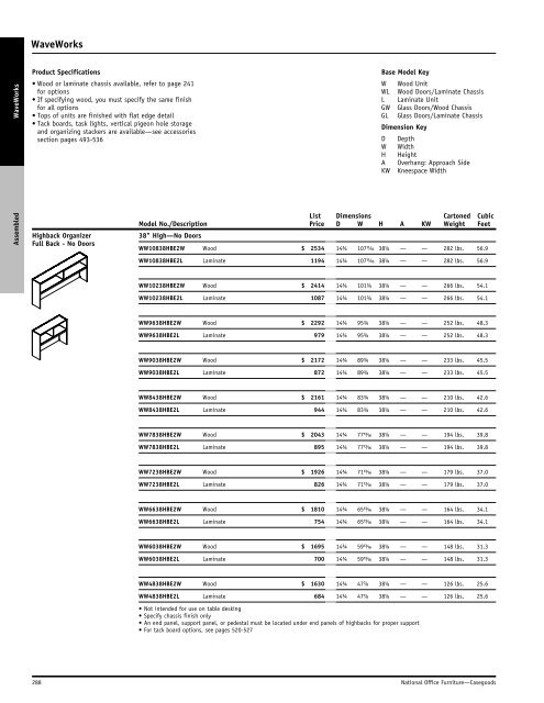 WaveWorks - National Office Furniture