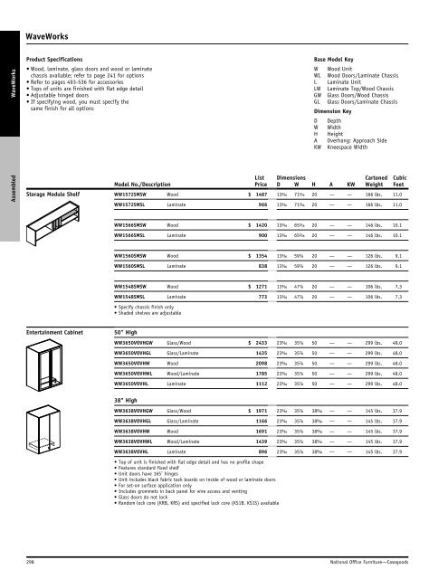 WaveWorks - National Office Furniture